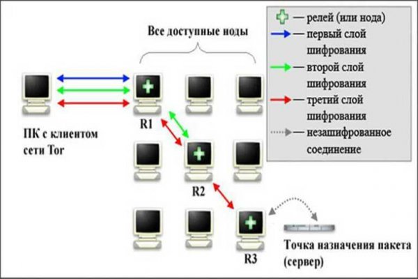 Кракен как проверить зеркало