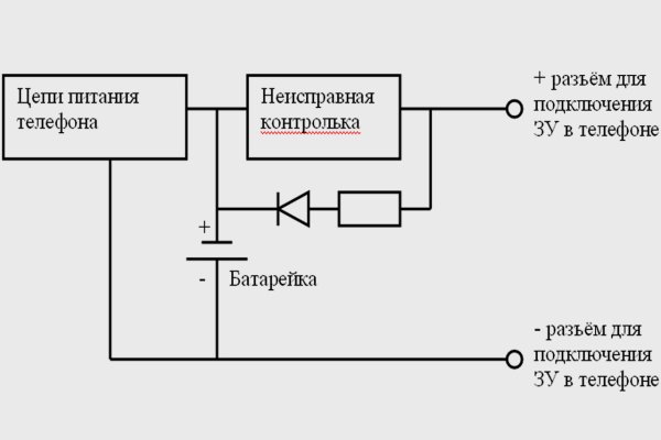 Ссылка на кракен оригинал