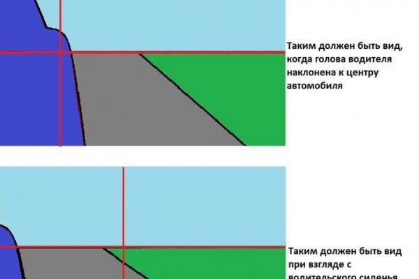 Как найти ссылку на кракен