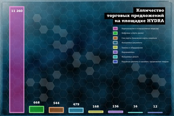 Где найти рабочую ссылку на кракен