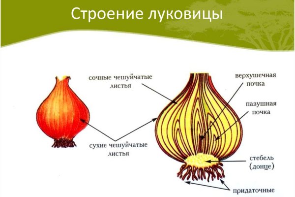 Кракен купить мефедрон