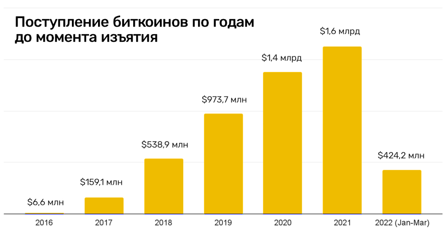 Кракен сайт как зайти